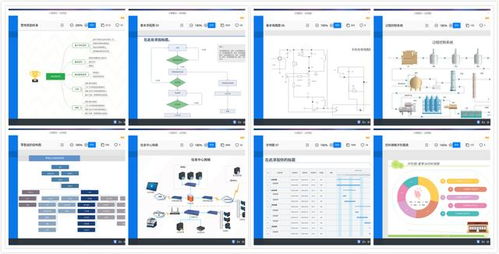 国产操作系统也能用的国产图表绘制软件,替代Visio就用它了