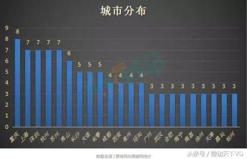 小程序更新迭代加快,商家必须进入小跑模式