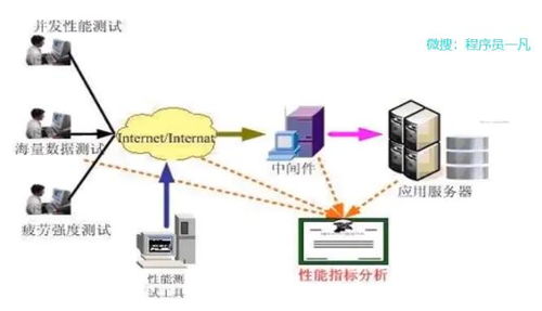 软件测试分类体系,系统学习