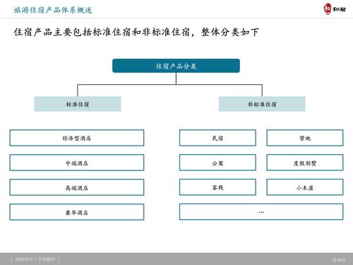 和君咨询 旅游产品体系 创新趋势及典型案例研究 