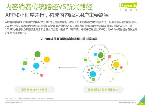 艾瑞咨询 近9成用户使用小程序 早期及中长尾开发者依赖