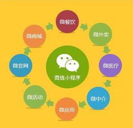 微信小程序开发有什么作用